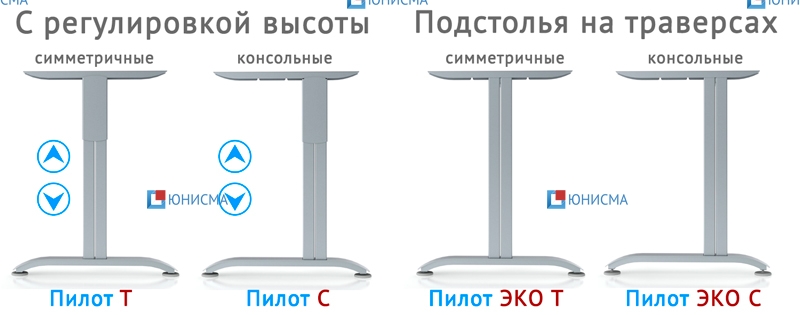 Металлокаркас стола. Пилот Т